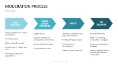 Communication Toolbox