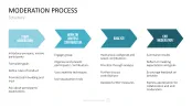 Communication Toolbox