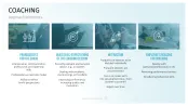 Communication Toolbox