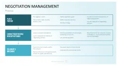 Communication Toolbox