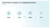 Communication Toolbox