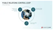Communication Toolbox