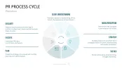 Communication Toolbox