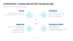 Communication Toolbox