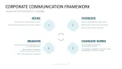 Communication Toolbox