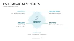 Communication Toolbox