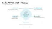 Communication Toolbox