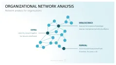 Communication Toolbox