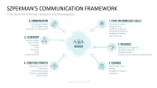 Communication Toolbox