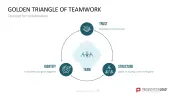 Communication Toolbox