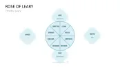 Communication Toolbox