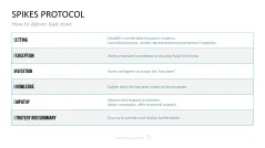 Communication Toolbox