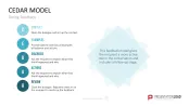 Communication Toolbox