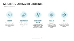 Communication Toolbox