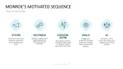 Communication Toolbox