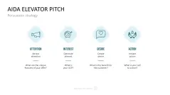Communication Toolbox