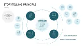 Communication Toolbox