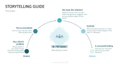 Communication Toolbox