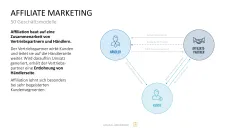 50 Geschäftsmodelle PowerPoint-Vorlage 