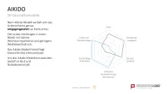 50 Geschäftsmodelle PowerPoint-Vorlage 