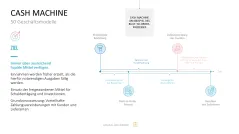 50 Geschäftsmodelle PowerPoint-Vorlage 