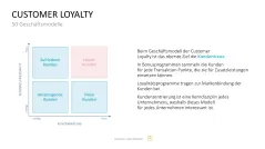 50 Geschäftsmodelle PowerPoint-Vorlage 