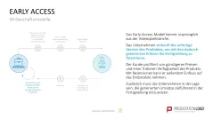 50 Geschäftsmodelle PowerPoint-Vorlage 