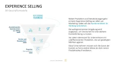 50 Geschäftsmodelle PowerPoint-Vorlage 