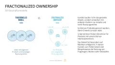 50 Geschäftsmodelle PowerPoint-Vorlage 