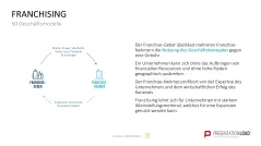 50 Geschäftsmodelle PowerPoint-Vorlage 
