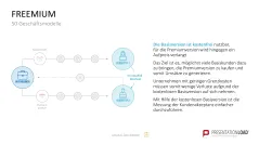 50 Geschäftsmodelle PowerPoint-Vorlage 