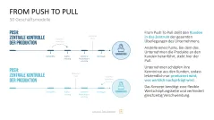 50 Geschäftsmodelle PowerPoint-Vorlage 