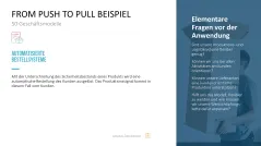 50 Geschäftsmodelle PowerPoint-Vorlage 