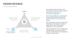 50 Geschäftsmodelle PowerPoint-Vorlage 