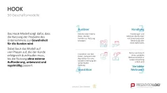 50 Geschäftsmodelle PowerPoint-Vorlage 
