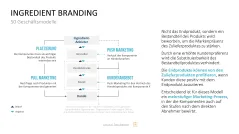 50 Geschäftsmodelle PowerPoint-Vorlage 