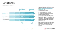 50 Geschäftsmodelle PowerPoint-Vorlage 