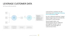 50 Geschäftsmodelle PowerPoint-Vorlage 