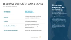 50 Geschäftsmodelle PowerPoint-Vorlage 