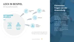 50 Geschäftsmodelle PowerPoint-Vorlage 