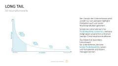 50 Geschäftsmodelle PowerPoint-Vorlage 