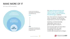 50 Geschäftsmodelle PowerPoint-Vorlage 