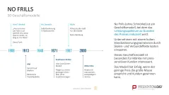 50 Geschäftsmodelle PowerPoint-Vorlage 