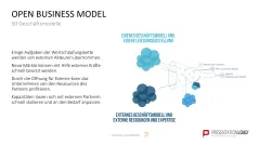 50 Geschäftsmodelle PowerPoint-Vorlage 