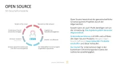 50 Geschäftsmodelle PowerPoint-Vorlage 