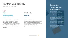 50 Geschäftsmodelle PowerPoint-Vorlage 