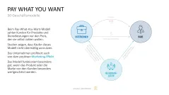 50 Geschäftsmodelle PowerPoint-Vorlage 