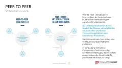 50 Geschäftsmodelle PowerPoint-Vorlage 