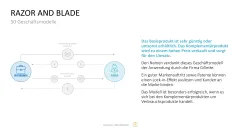 50 Geschäftsmodelle PowerPoint-Vorlage 