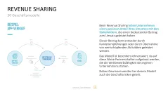 50 Geschäftsmodelle PowerPoint-Vorlage 